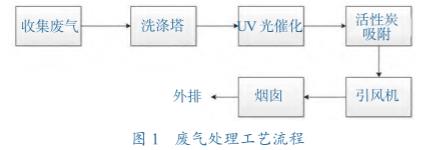 污水處理設備__全康環(huán)保QKEP