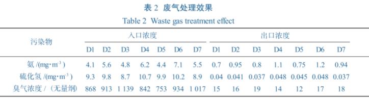 污水處理設備__全康環(huán)保QKEP