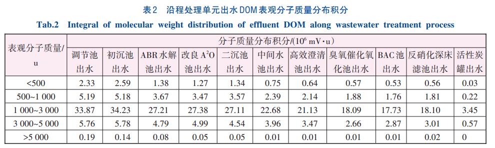 污水處理設備__全康環(huán)保QKEP