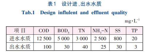 污水處理設備__全康環(huán)保QKEP
