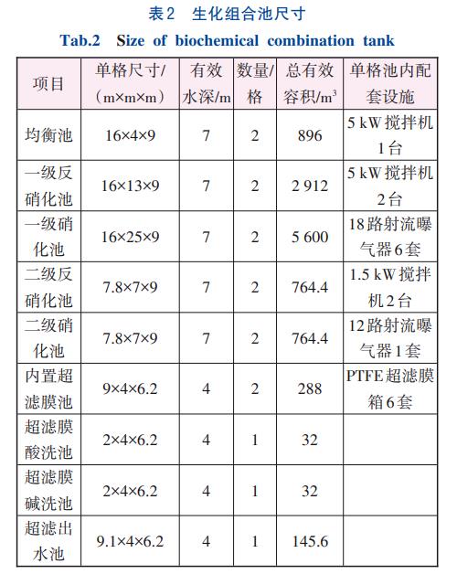 污水處理設備__全康環(huán)保QKEP