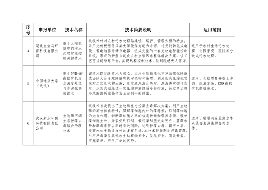 污水處理設(shè)備__全康環(huán)保QKEP