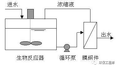 污水處理設(shè)備__全康環(huán)保QKEP