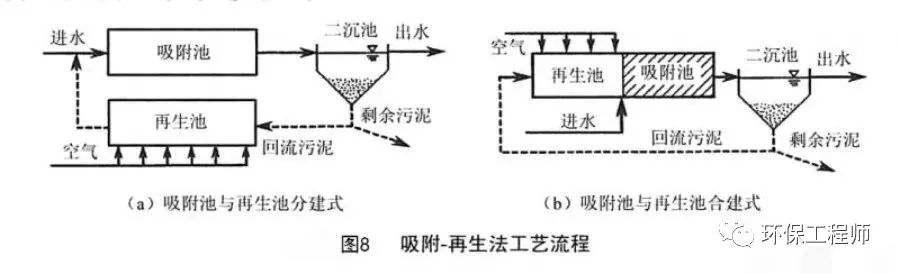 污水處理設(shè)備__全康環(huán)保QKEP