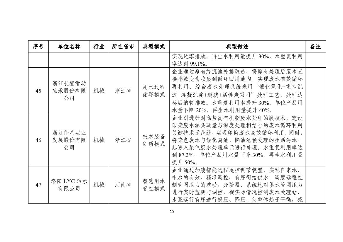 污水處理設備__全康環(huán)保QKEP