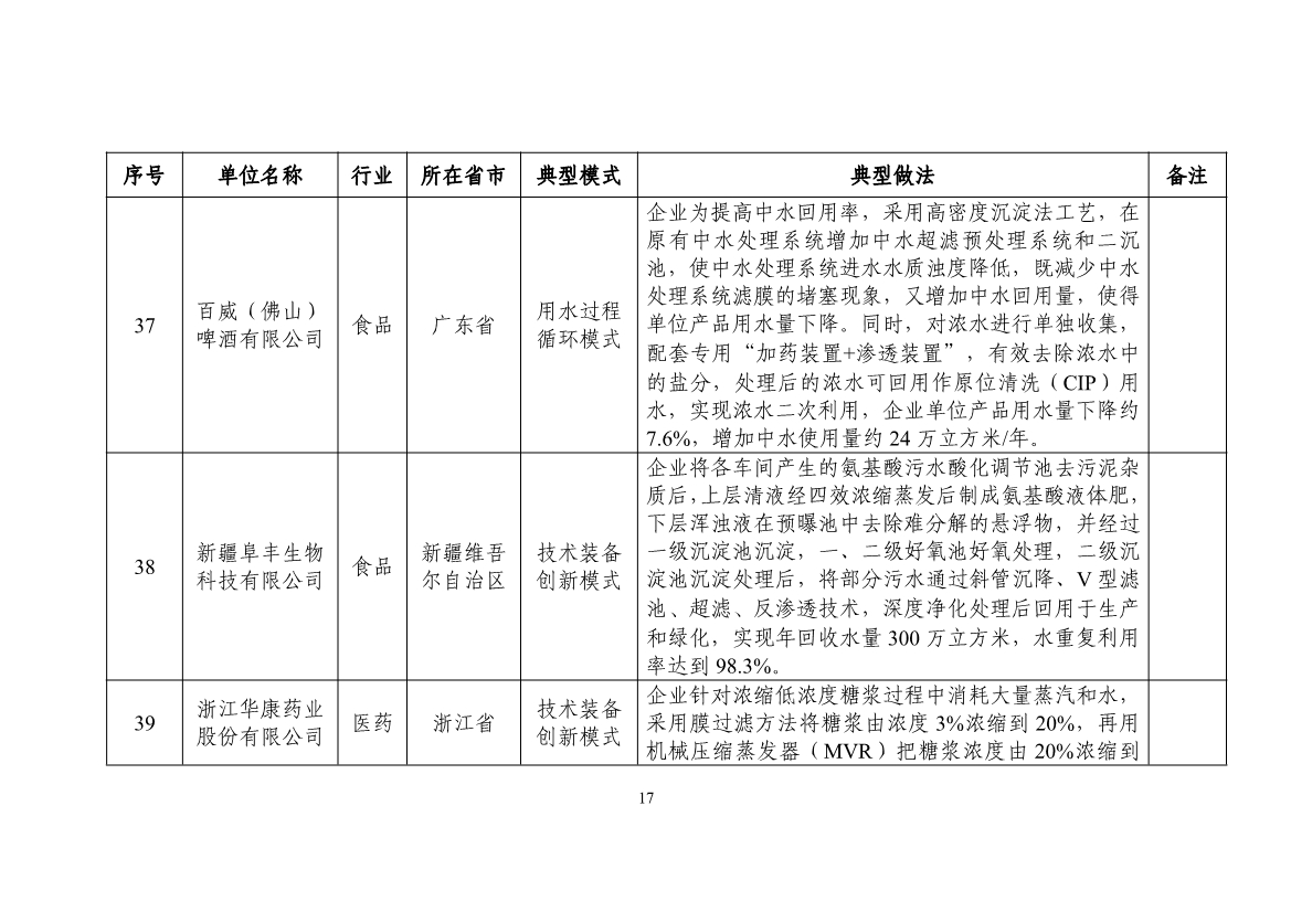 污水處理設備__全康環(huán)保QKEP