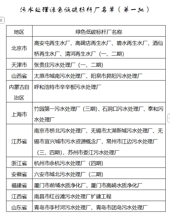 污水處理設備__全康環(huán)保QKEP