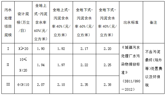 污水處理設(shè)備__全康環(huán)保QKEP