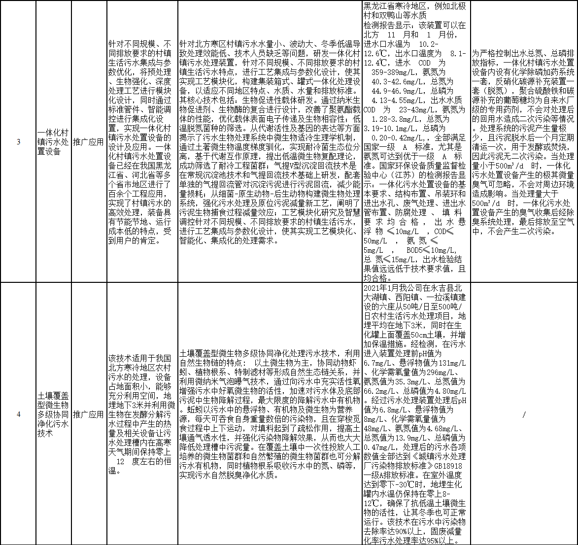 污水處理設備__全康環(huán)保QKEP