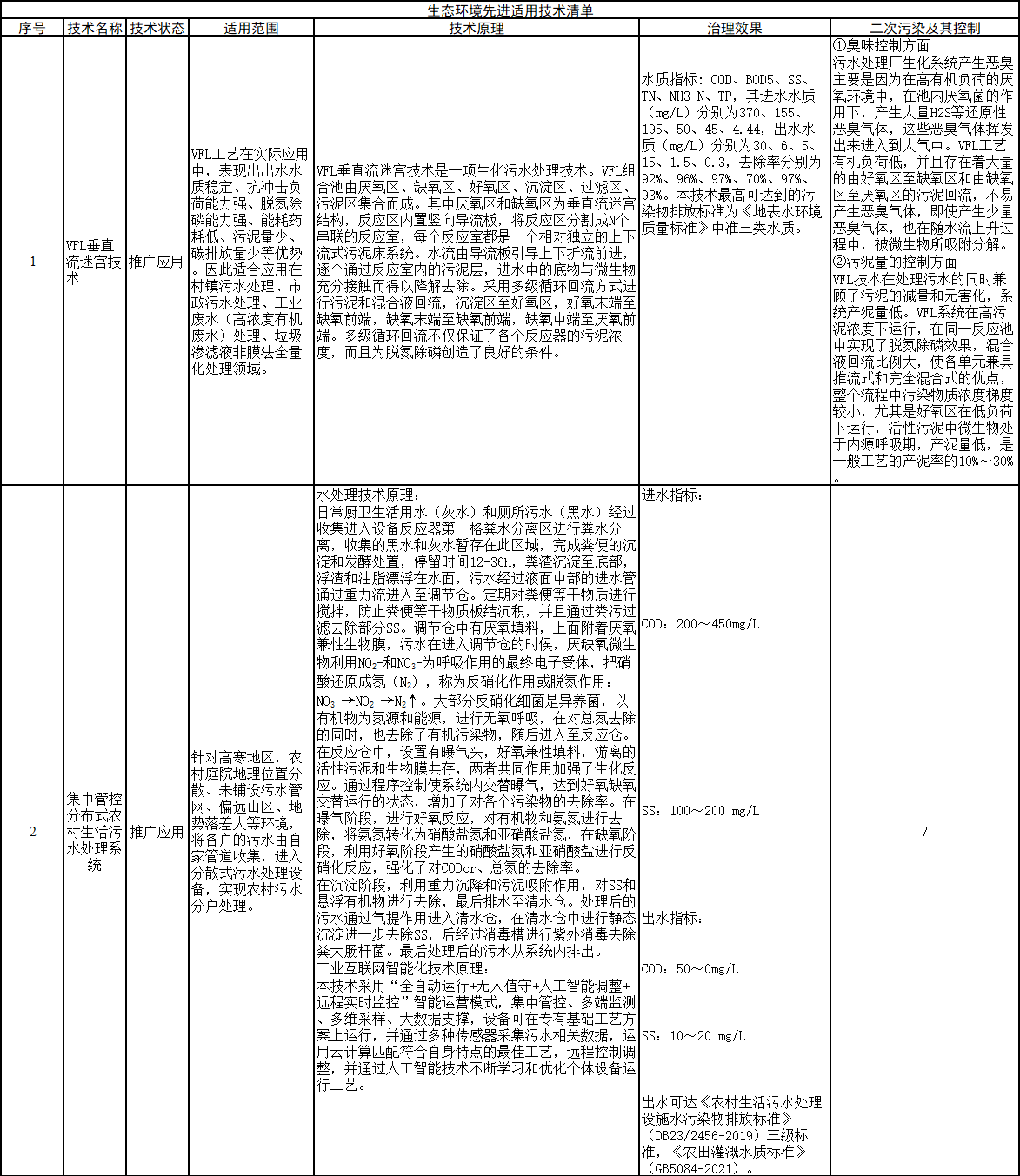 污水處理設備__全康環(huán)保QKEP