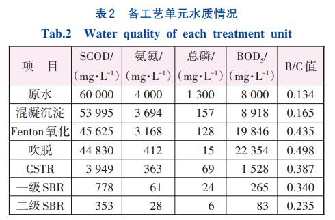 污水處理設(shè)備__全康環(huán)保QKEP