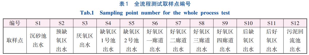 污水處理設(shè)備__全康環(huán)保QKEP