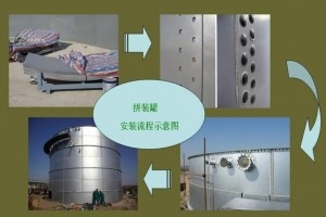 常壓大型鋼制儲(chǔ)罐的迭代升級(jí)